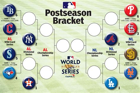 mlb standings playoffs 2022 bracket